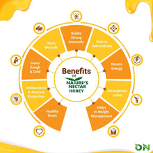 Load image into Gallery viewer, Nature&#39;s Nectar Special Honey Combo
